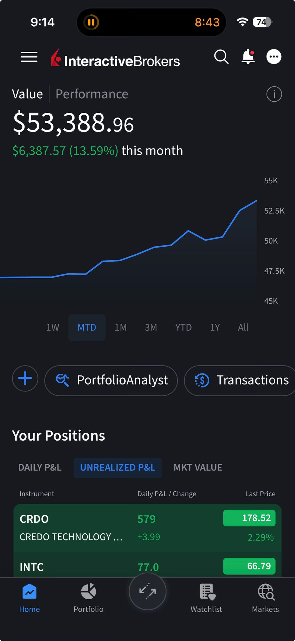 +13.59% MTD