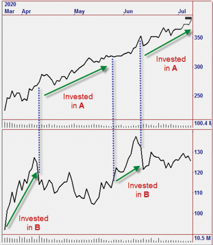 OmniFunds stock-switching illustration